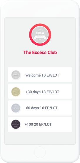 The FXcess loyalty club also known as the Excess club