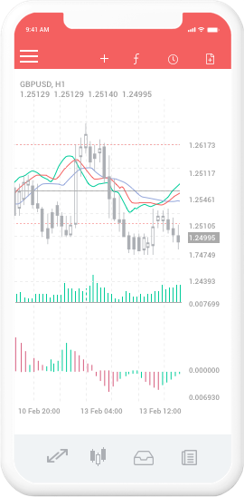 een mobiel scherm met statistieken die laten zien hoe u kunt handelen met fxcess via het metatrader 4-platform