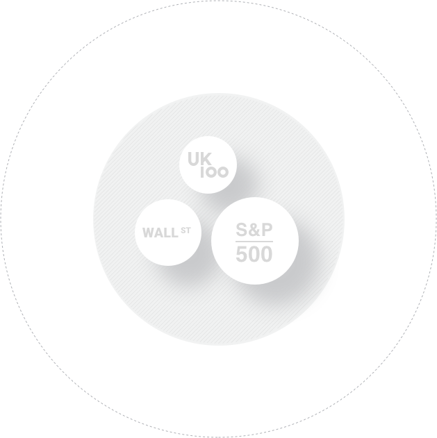 A white circle that includes 3 circles with the UK100, S&P500 and Wall Street written within each one referring to indices trading